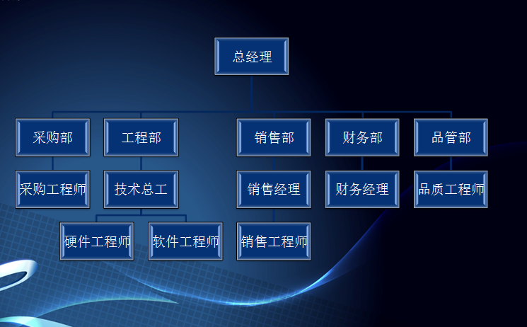 组织架构